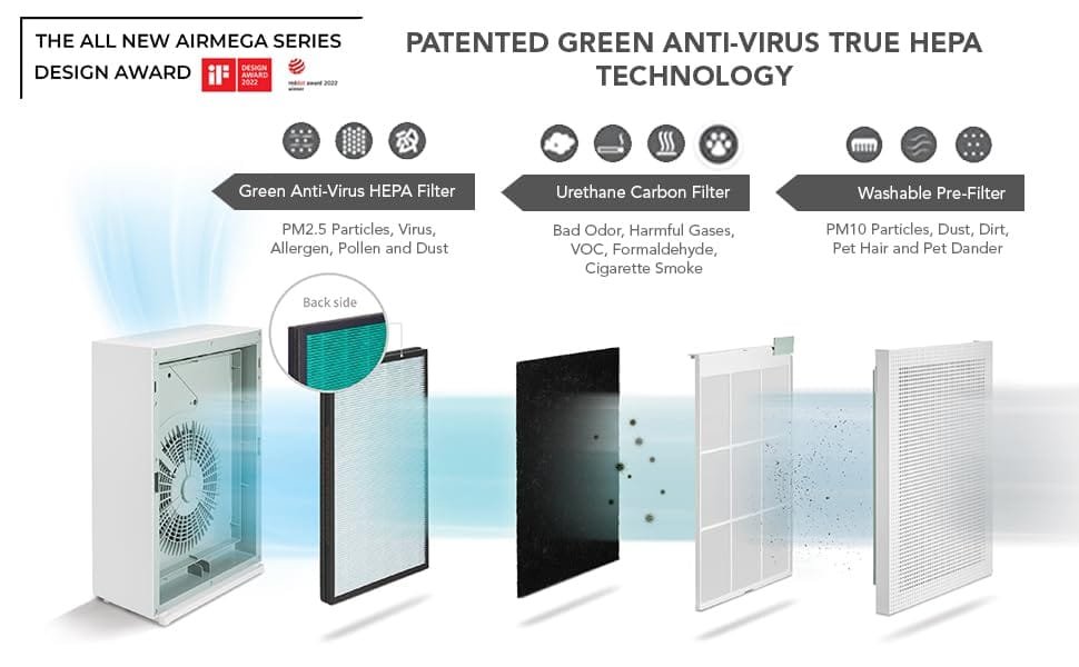 Air Purifiers for Room